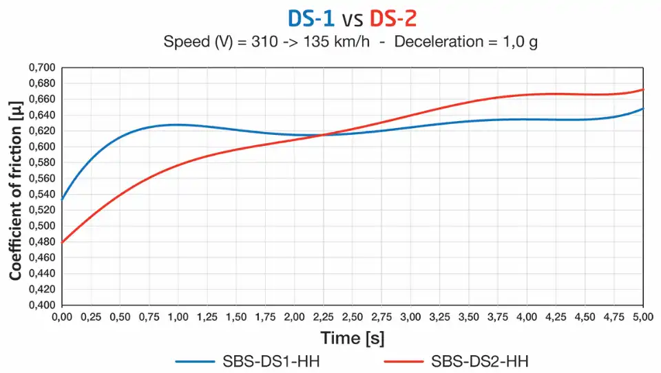 sbs front brake pads 634ds 1